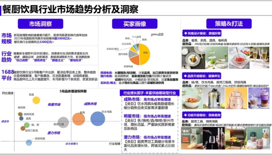 趋势｜6月百货快销品市场趋势分析解读二