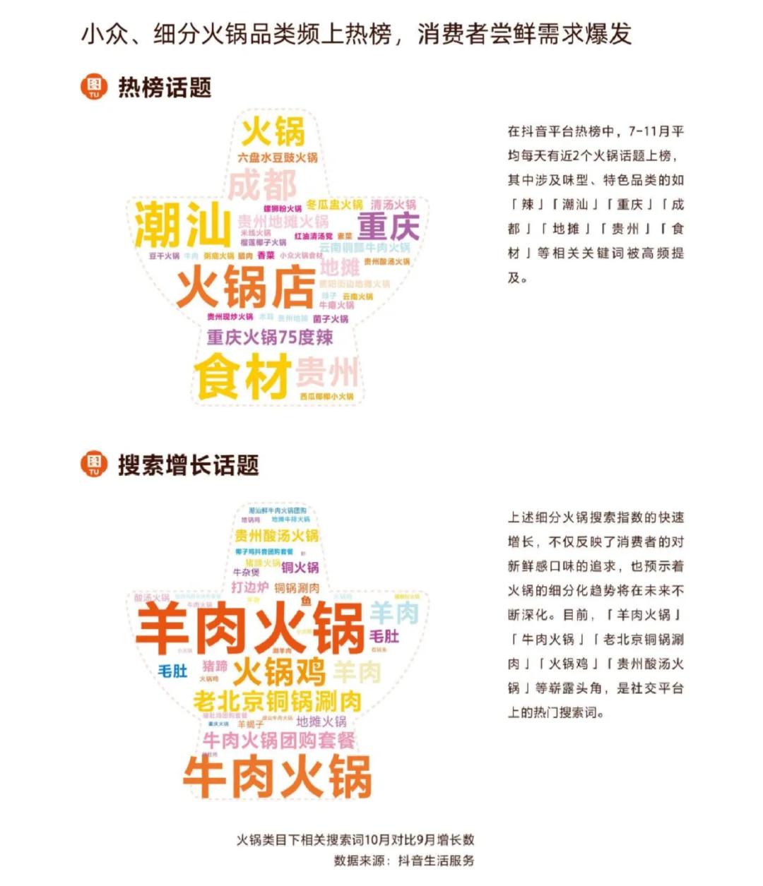 47页报告|2024火锅行业消费趋势报告