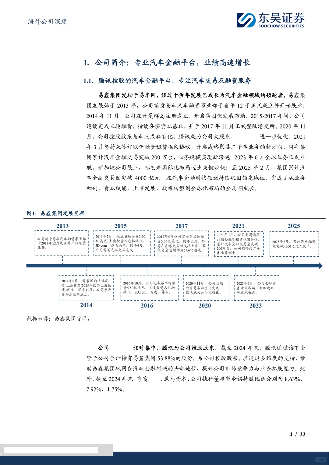 易鑫集团研究报告-深耕互联网汽车金融