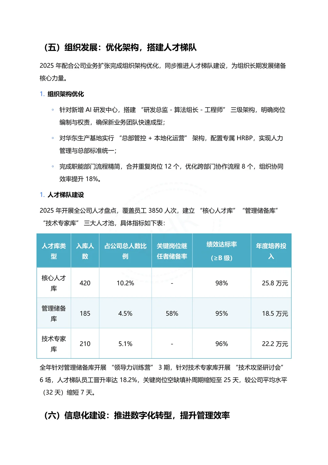 人力资源部 2025年度总结报告