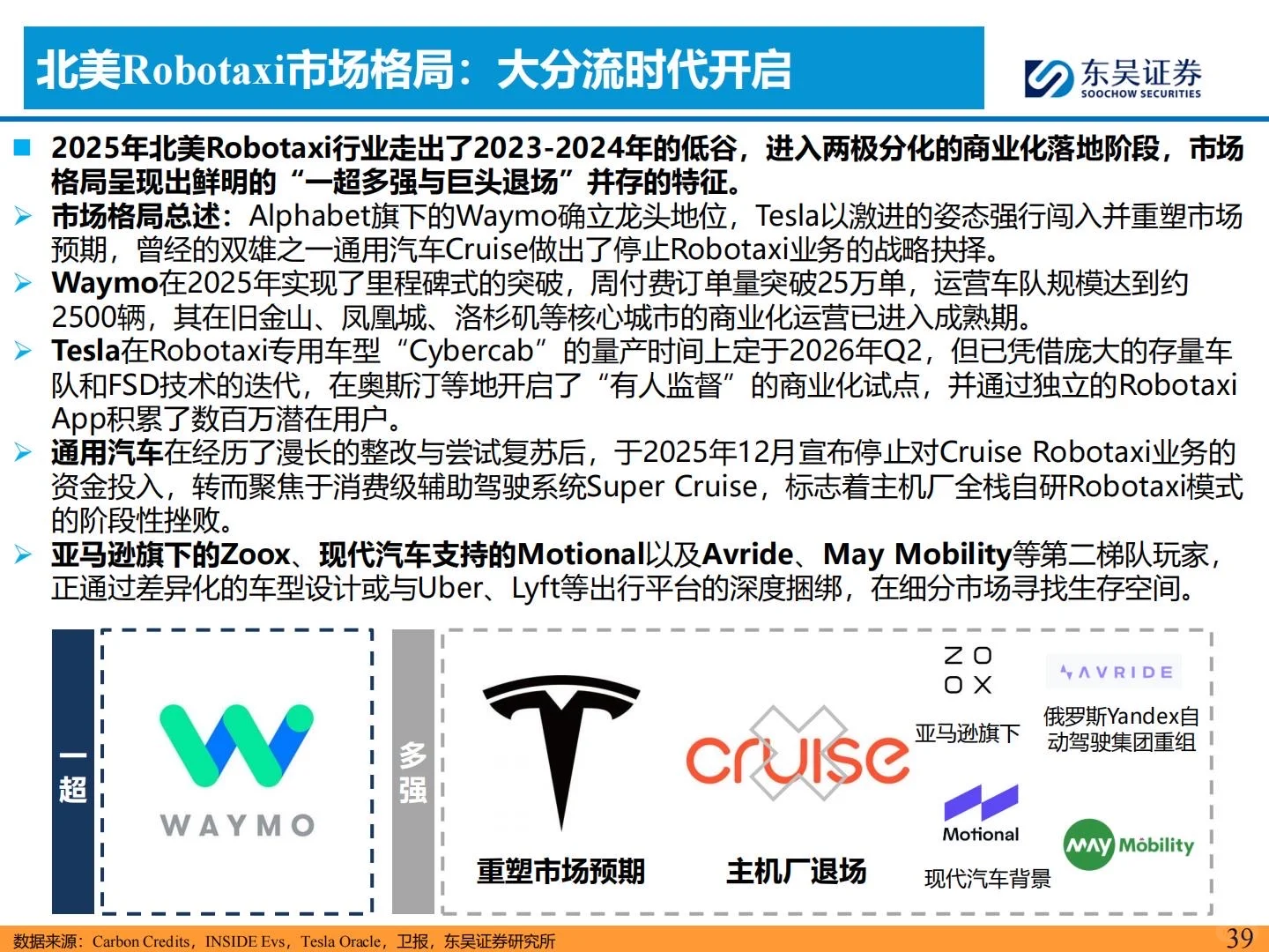 ?2026智能汽车年度策略报告|聚焦L4