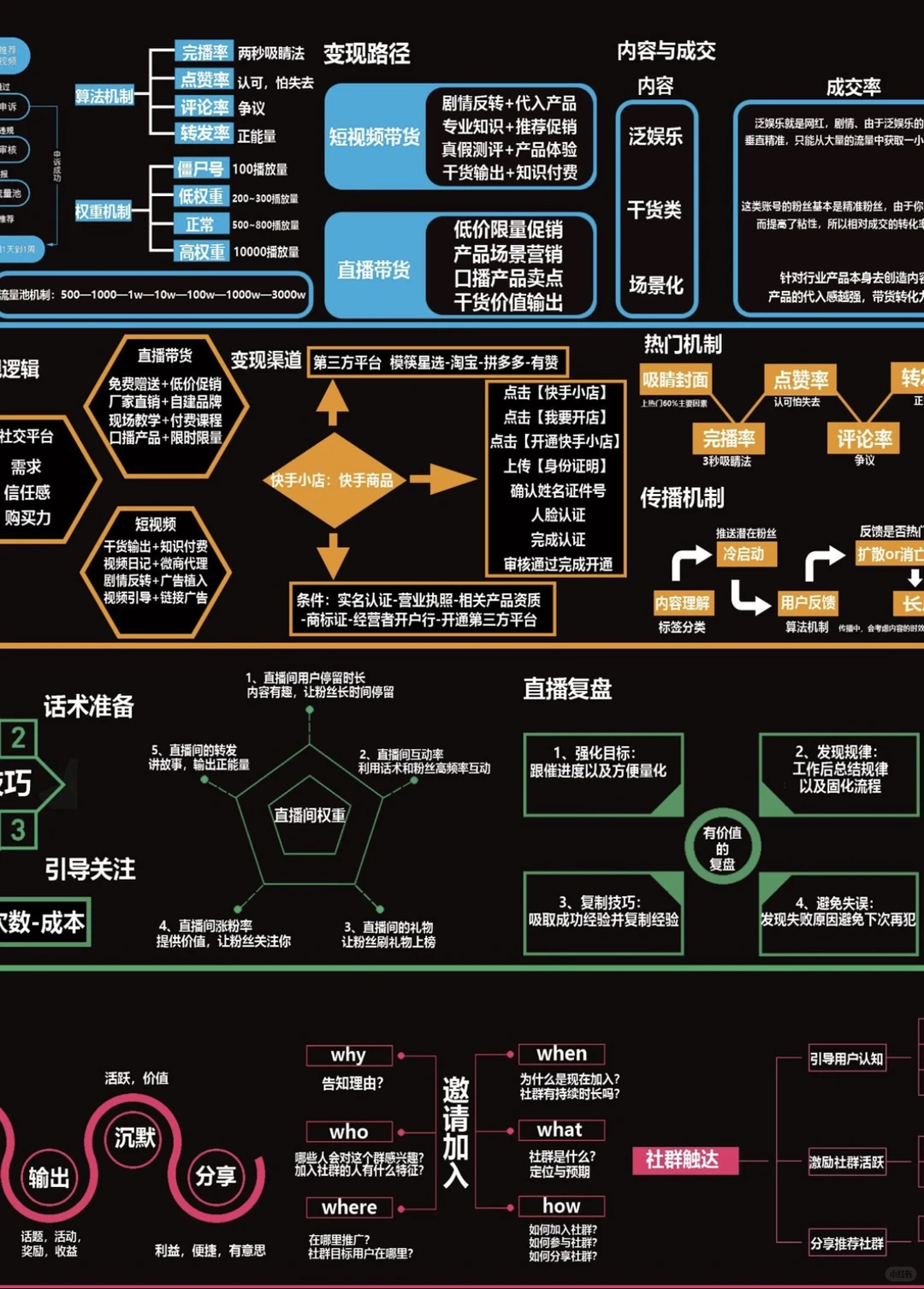 各大平台运营思维模式