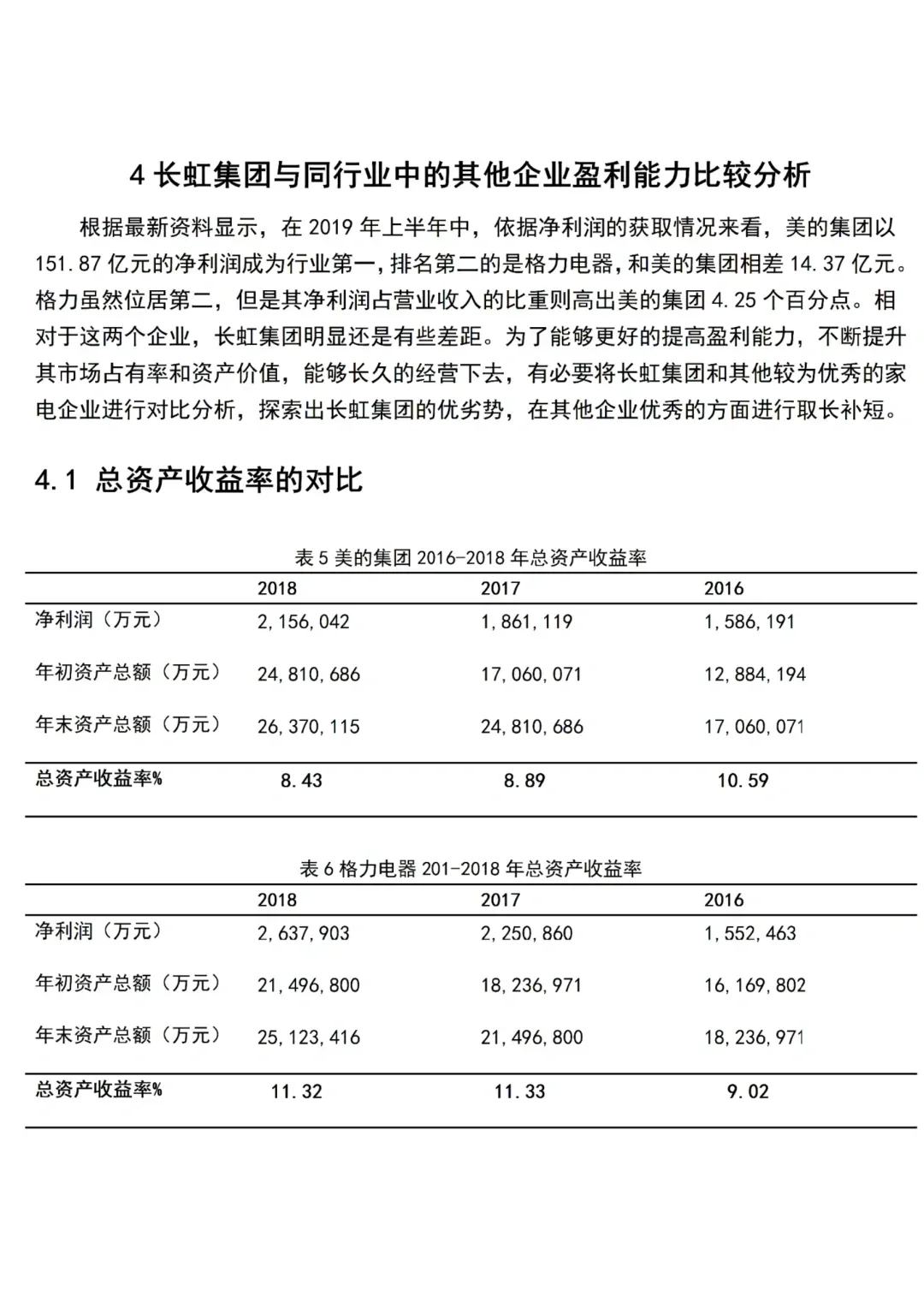 导师说这才是标准的盈利能力分析?