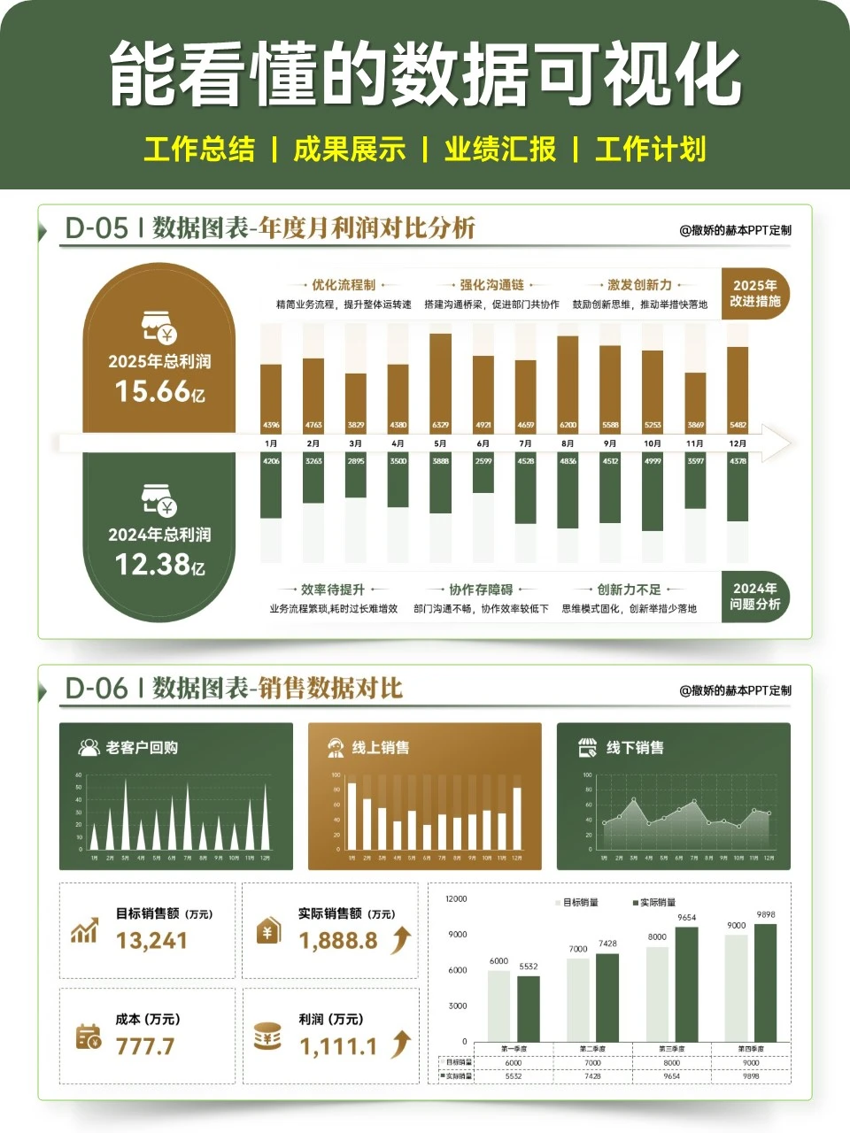 数据可视化PPT展现业绩和成果，汇报很清晰