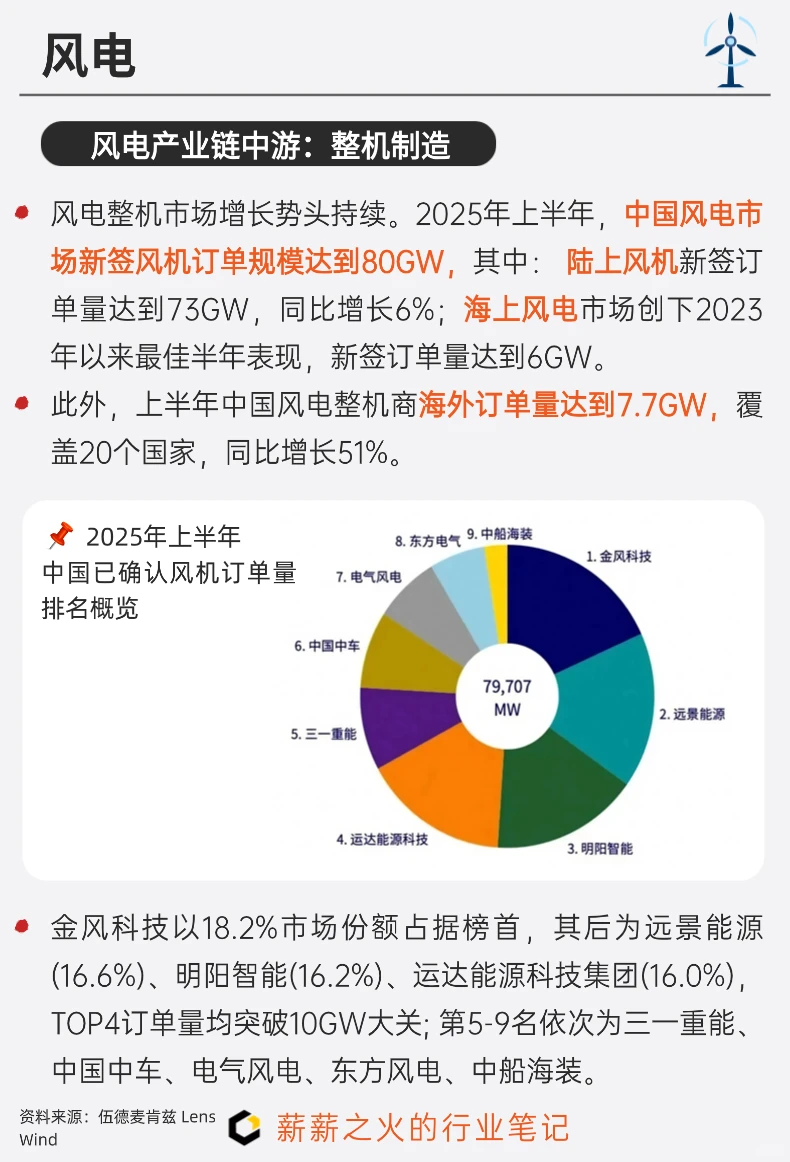 一天吃透一条产业链：NO19. 风电产业链