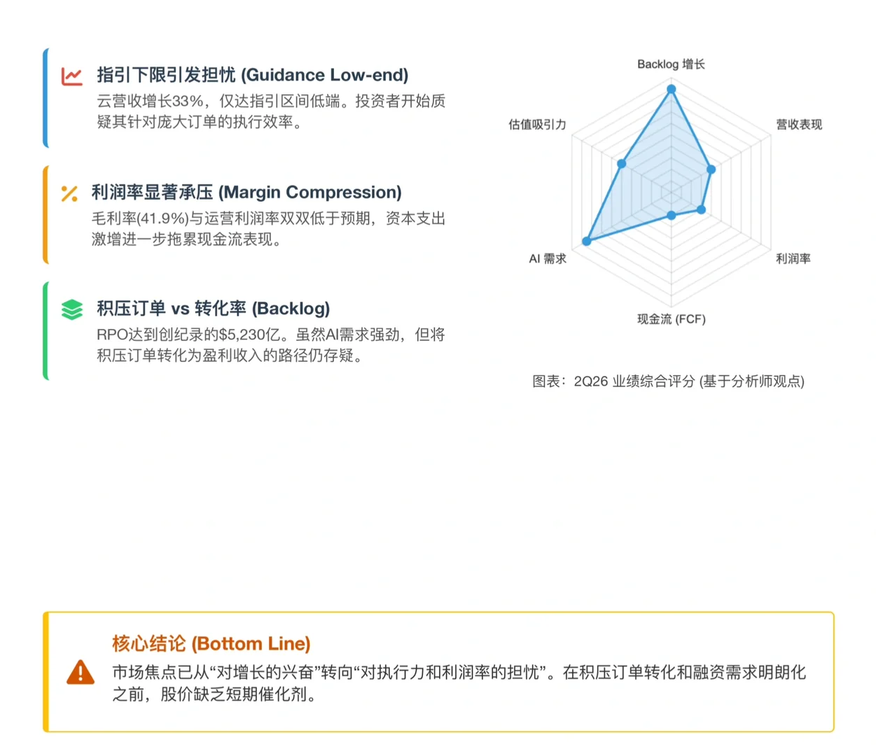 大摩研报,甲骨文财报解读,订单何时转为利润