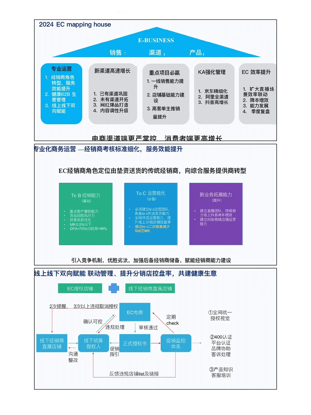 汇报我听劝|万能可复用500强年度战略模版