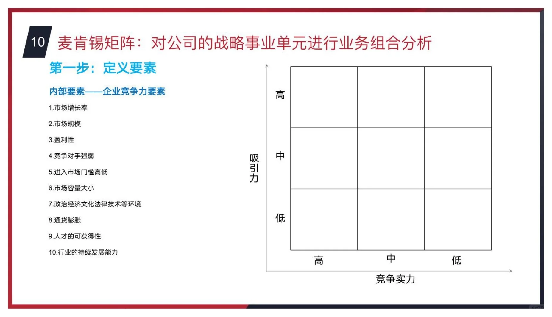 干货分享｜商业分析常用思维模型