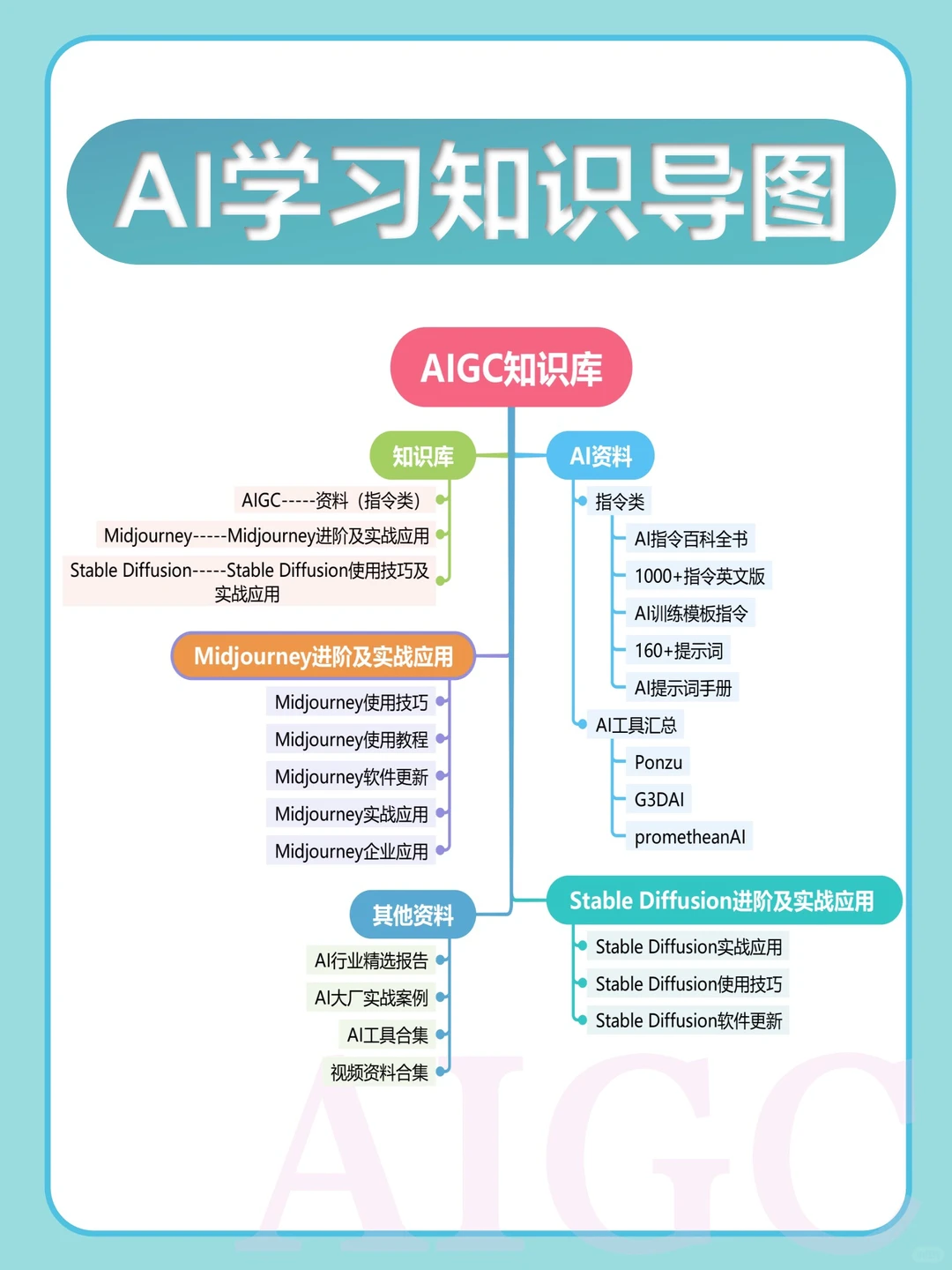 人生建议?2024一定要拼命学AI‼️真的会开挂