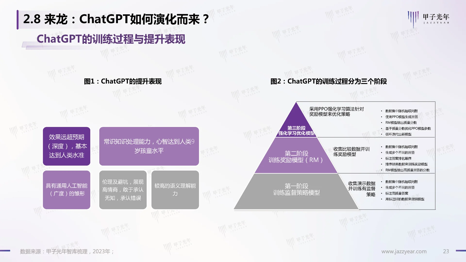 2023最新研报:ChatGPT演进、风向与投资机会