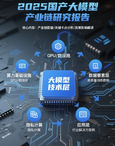 ?2025DeepSeek!AI 报告