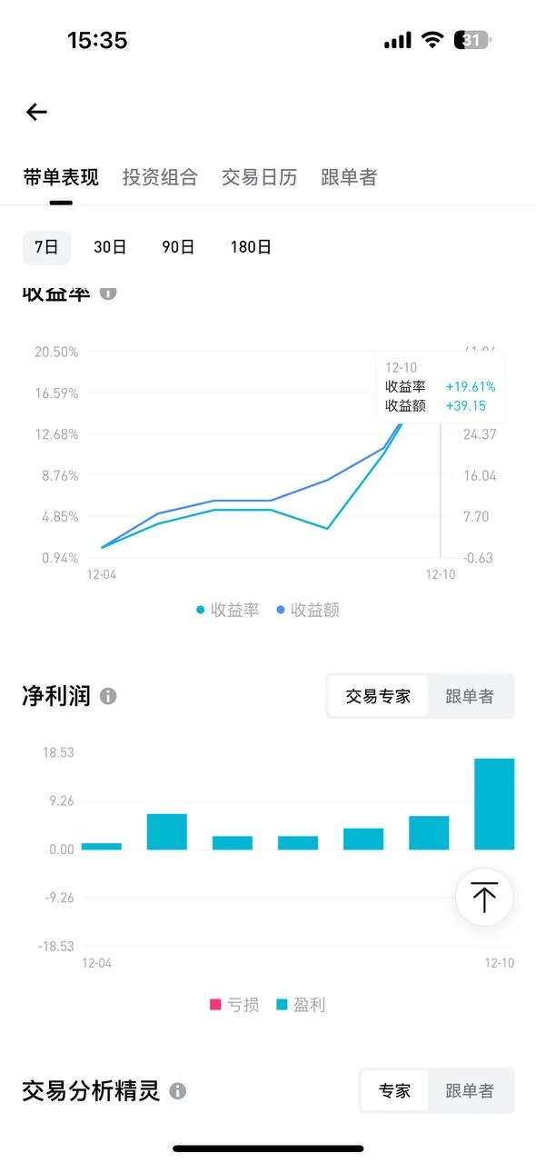 AI智能策略➕人工协同完美结合