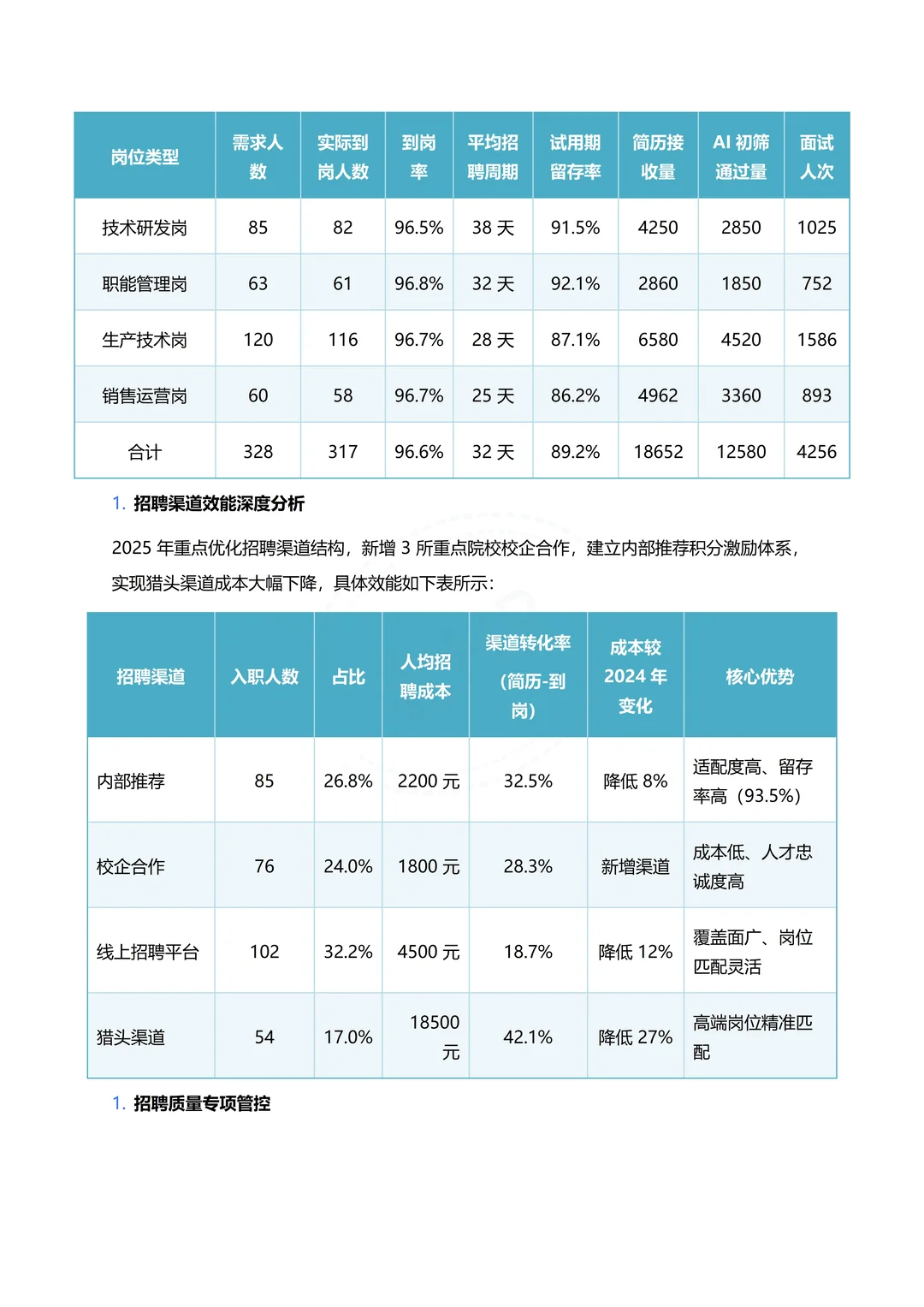 人力资源部 2025年度总结报告