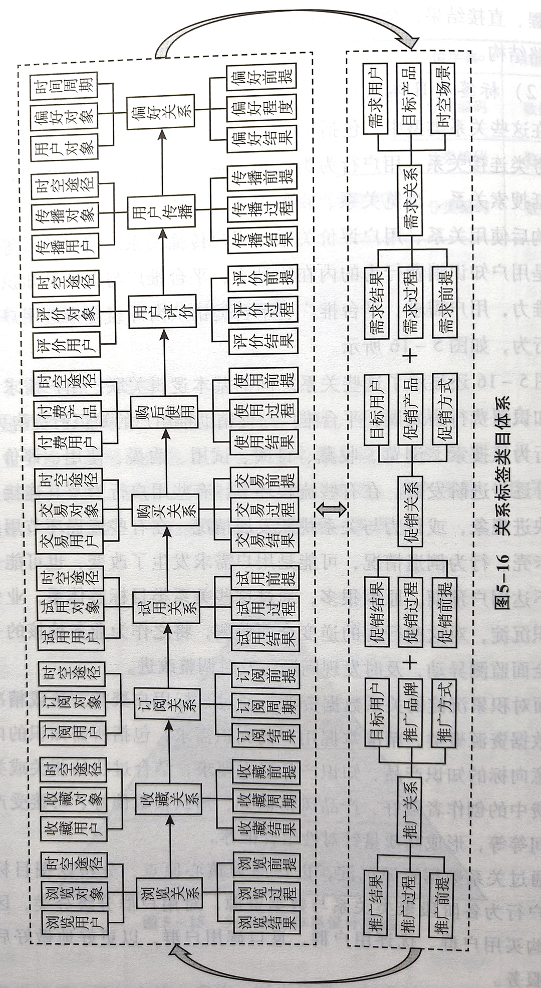 阅读丨知识付费的趋势和类型
