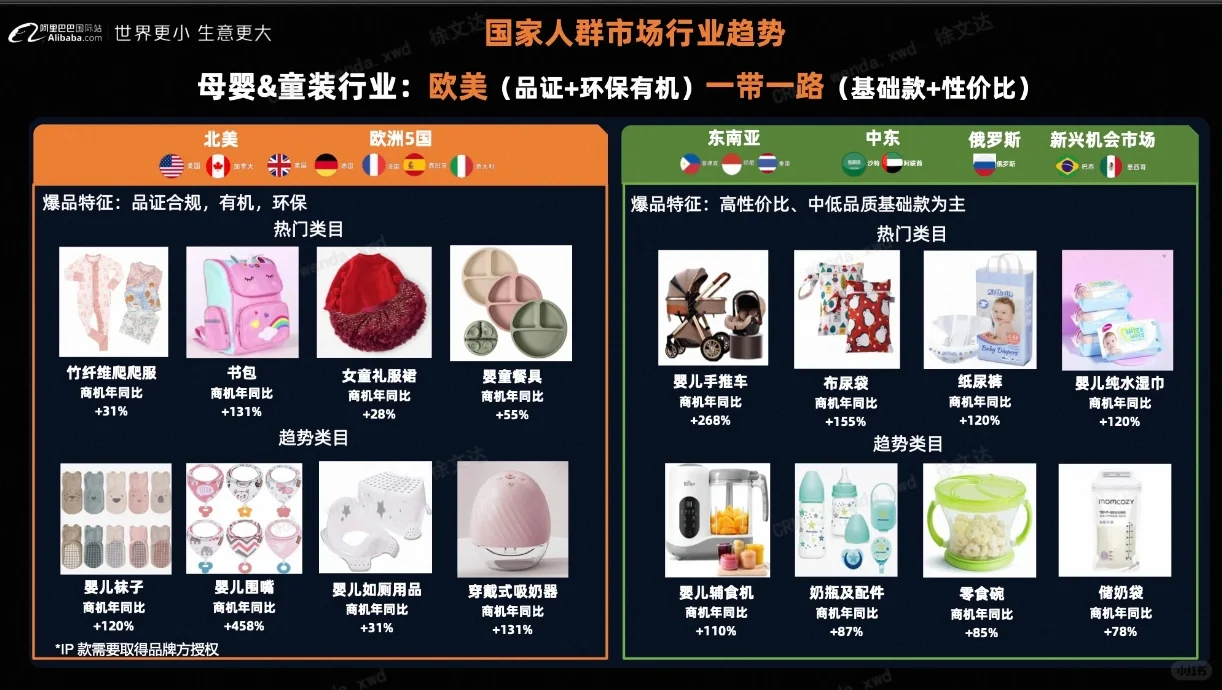 全球人口红利驱动，母婴市场持续增长