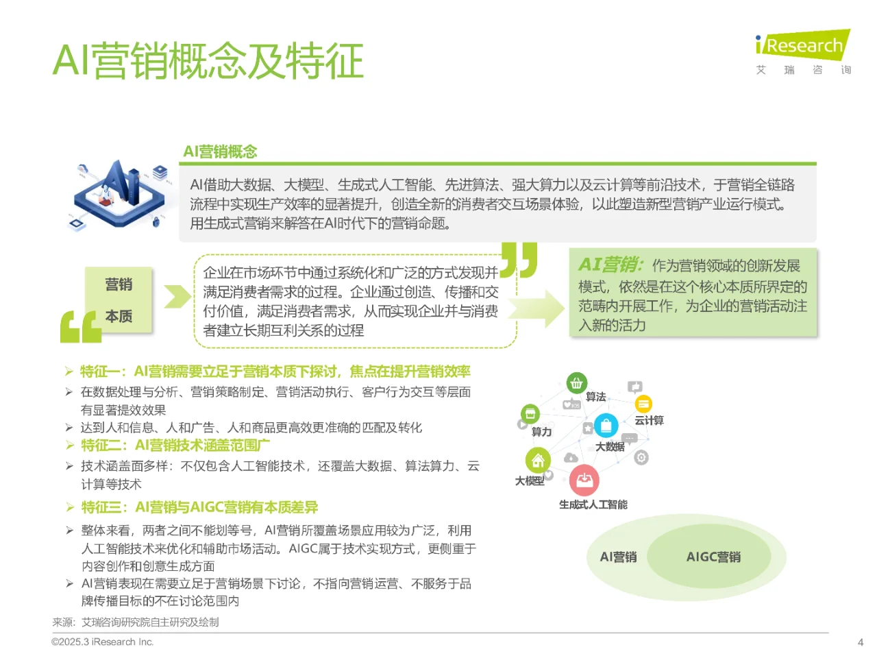 2024年中国营销行业AI应用发展研究报告
