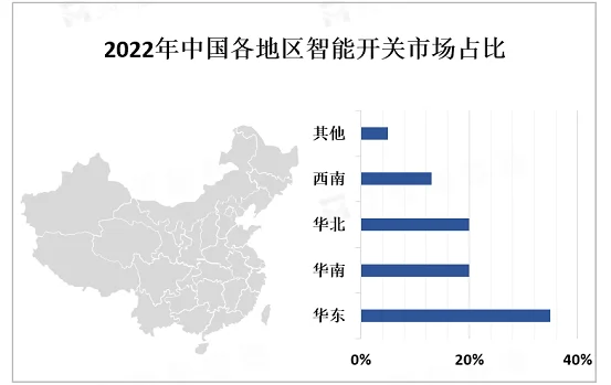 2023年智能开关市场现状分析