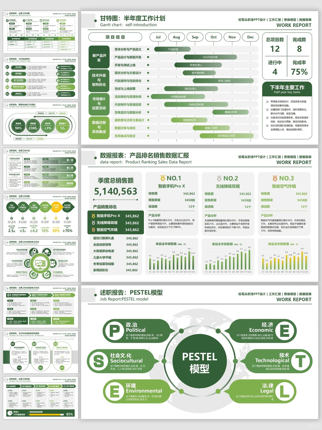 数据汇报不头秃!逻辑清晰被夸爆