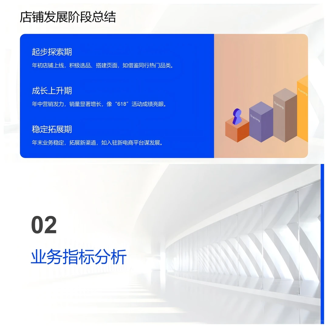 2025 电商运营总结分析 PPT