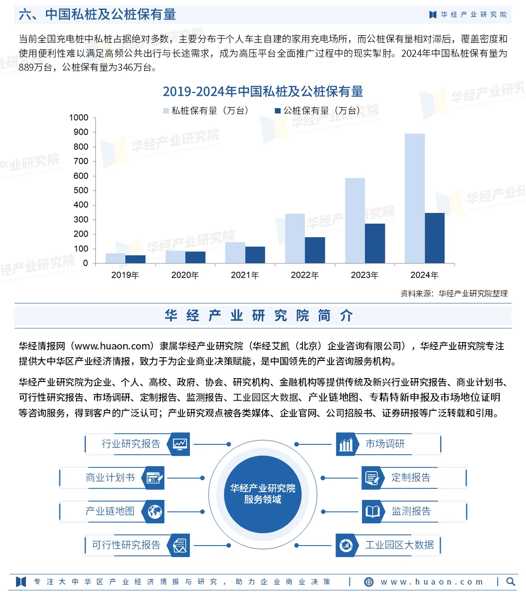 2026年中国新能源汽车高压平台行业报告