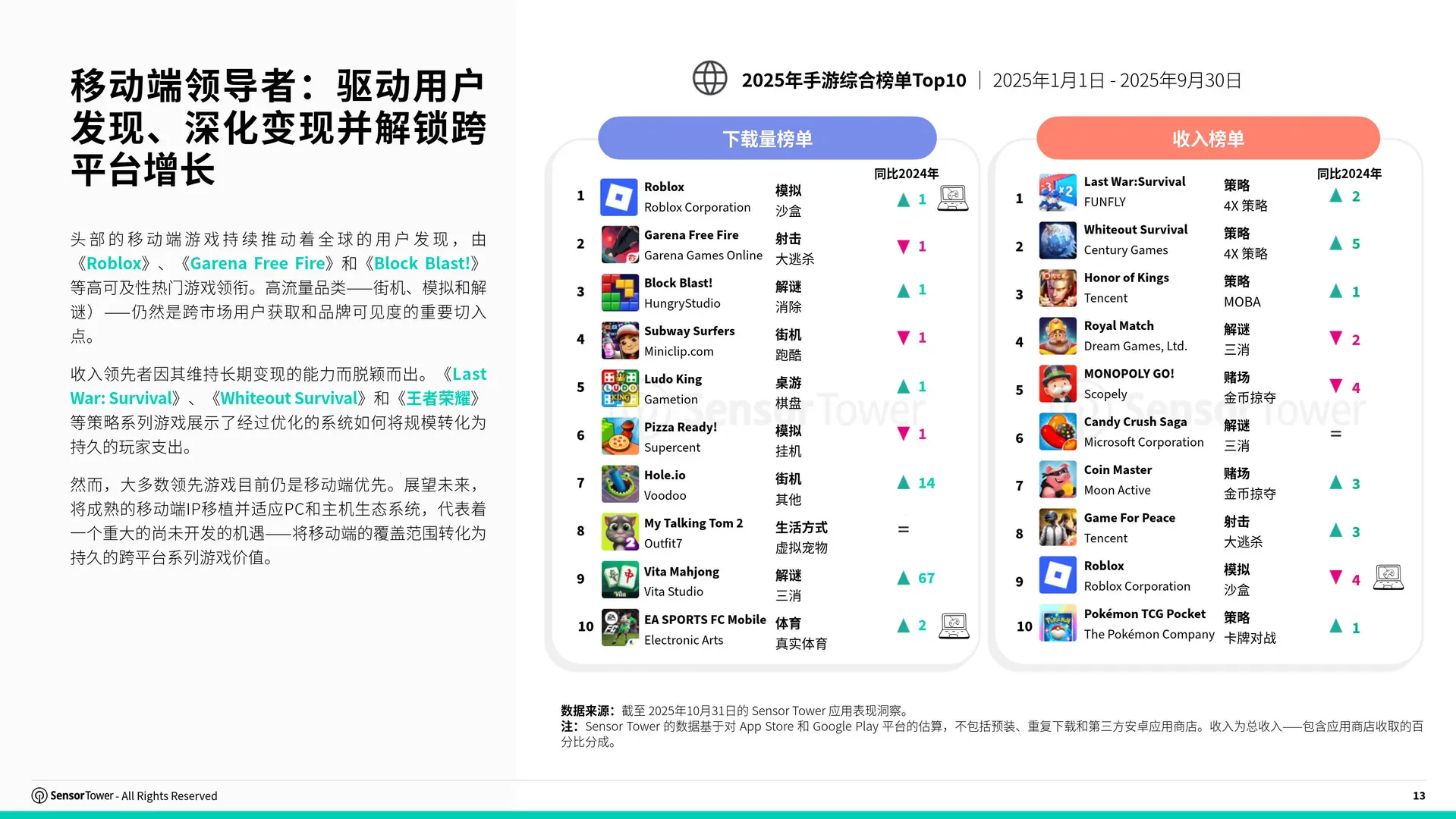 Sensor Tower 2025跨平台游戏市场报告