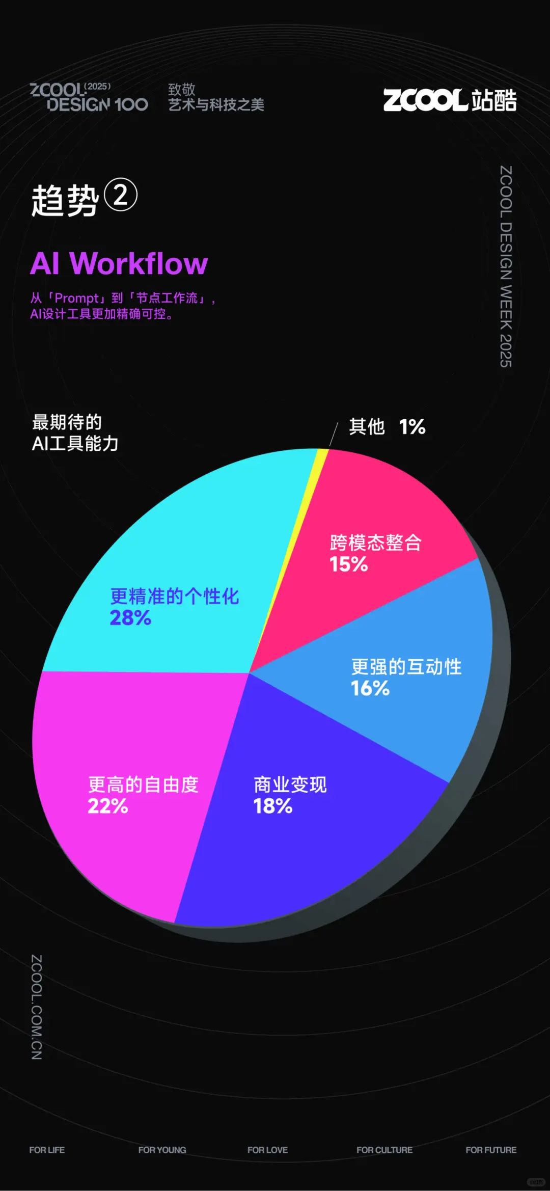 AI 超级设计师核心法则解析?