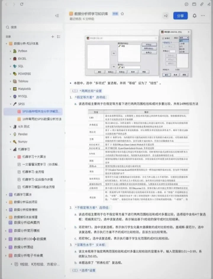 spss数据分析全步骤大全！