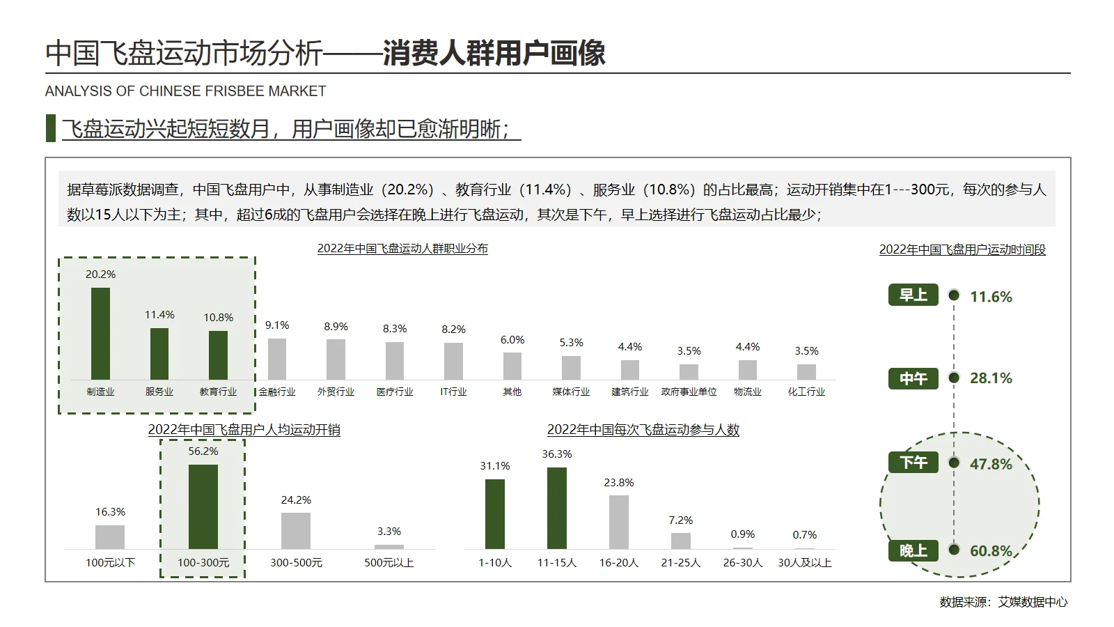 飞盘运动发展趋势研究(二)市场分析