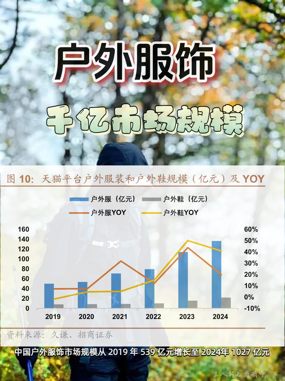 户外服饰千亿市场趋势