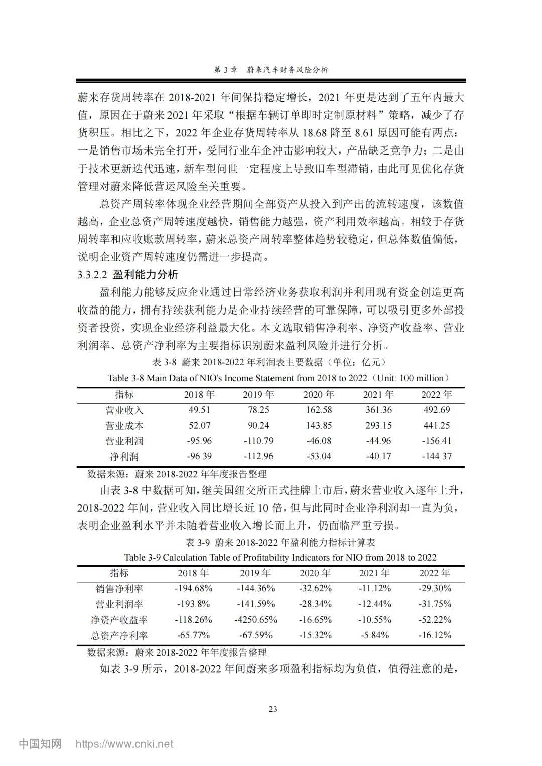 财务管理z-score财务风险方向照着抄就行了