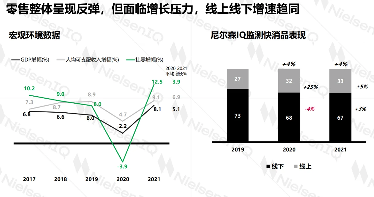 干货No.2【2022年中国零售新格局】的重点总结