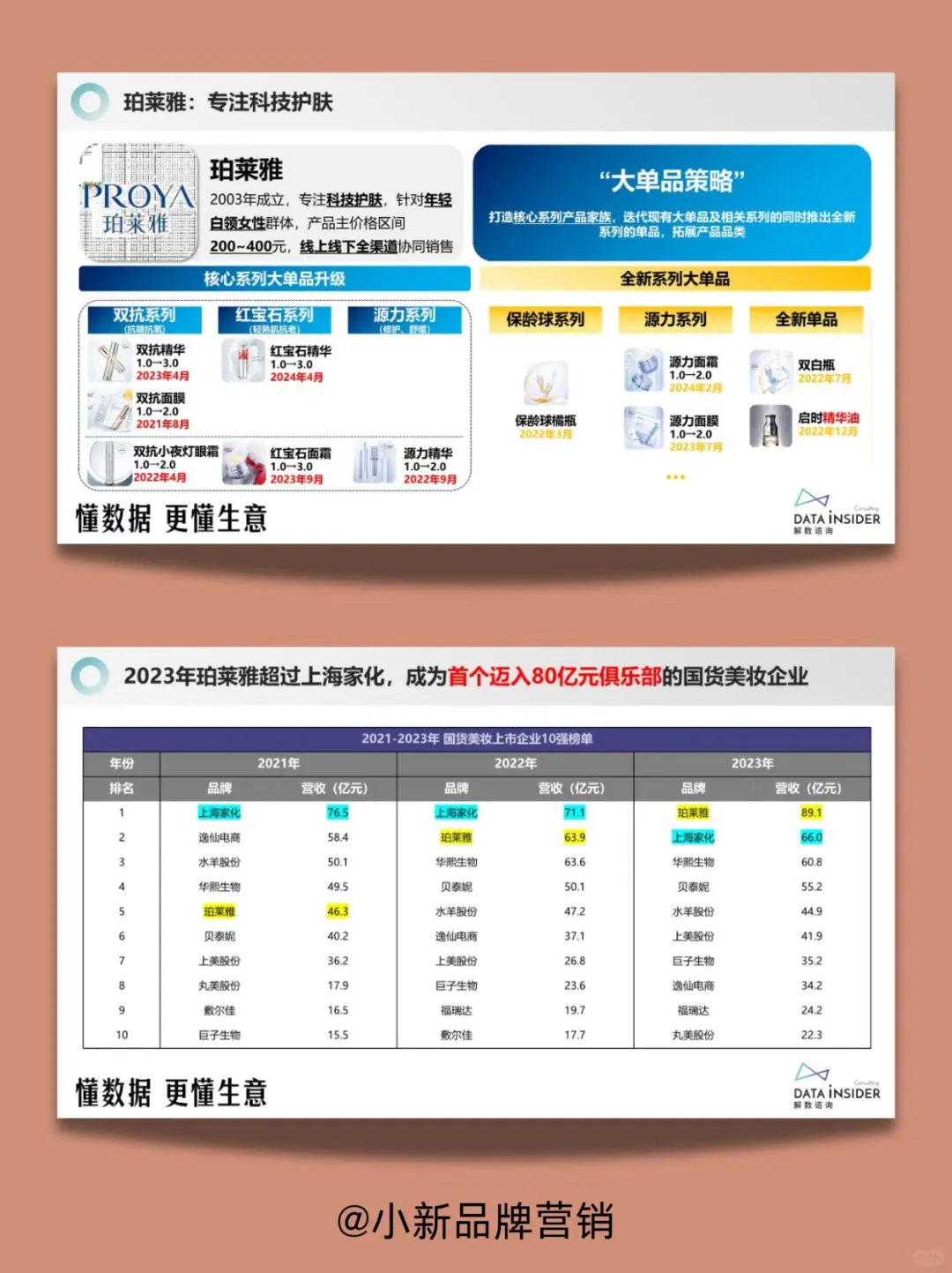 珀莱雅品牌营销分析丨品牌案例