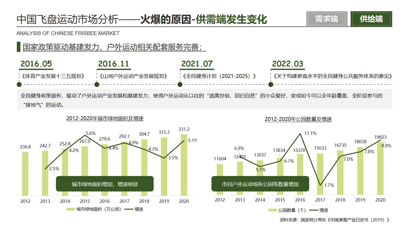 飞盘运动发展趋势研究(二)市场分析