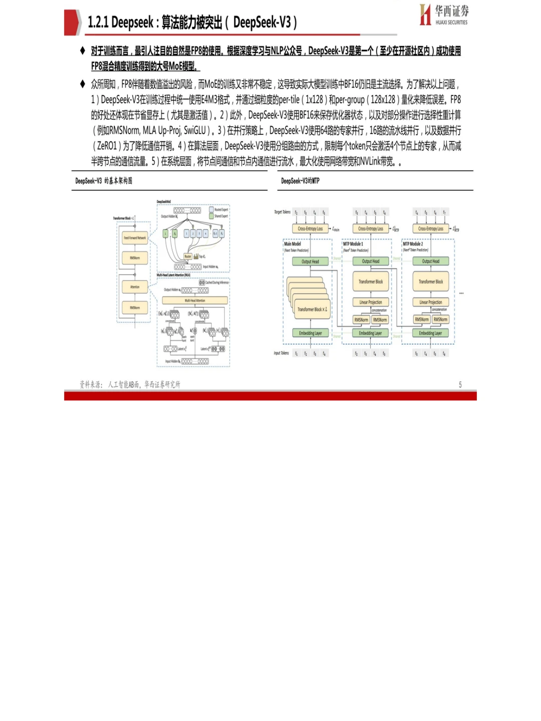 33 页报告 Deepseek国产AI的“秘密武器”?