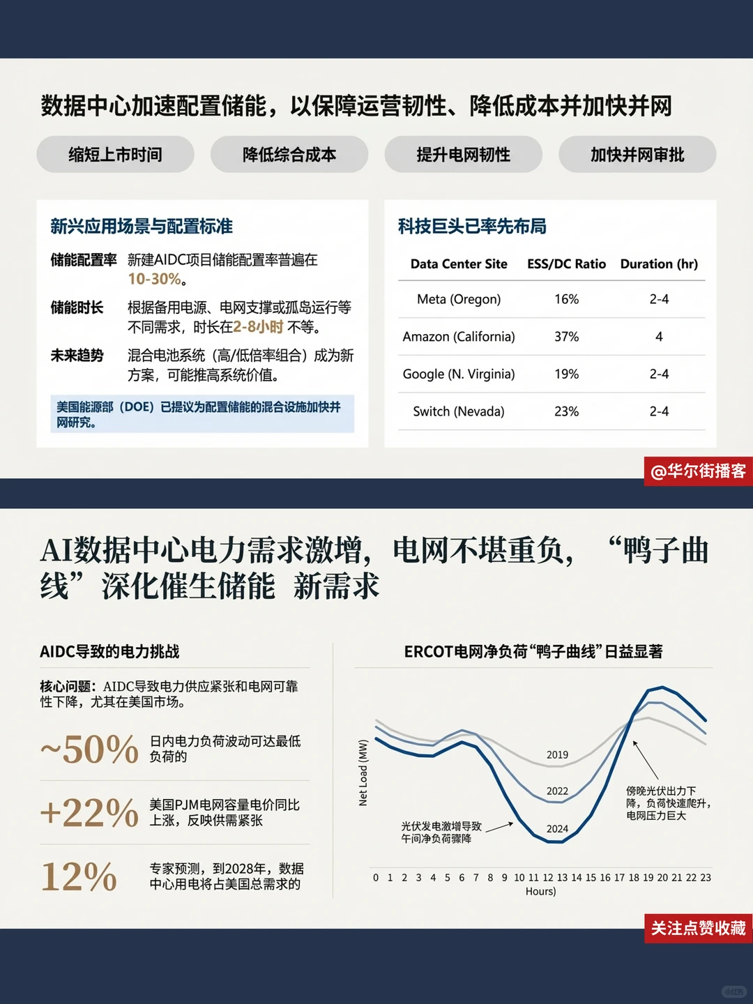 阳光电源储能订单激增!摩根大通看好前景