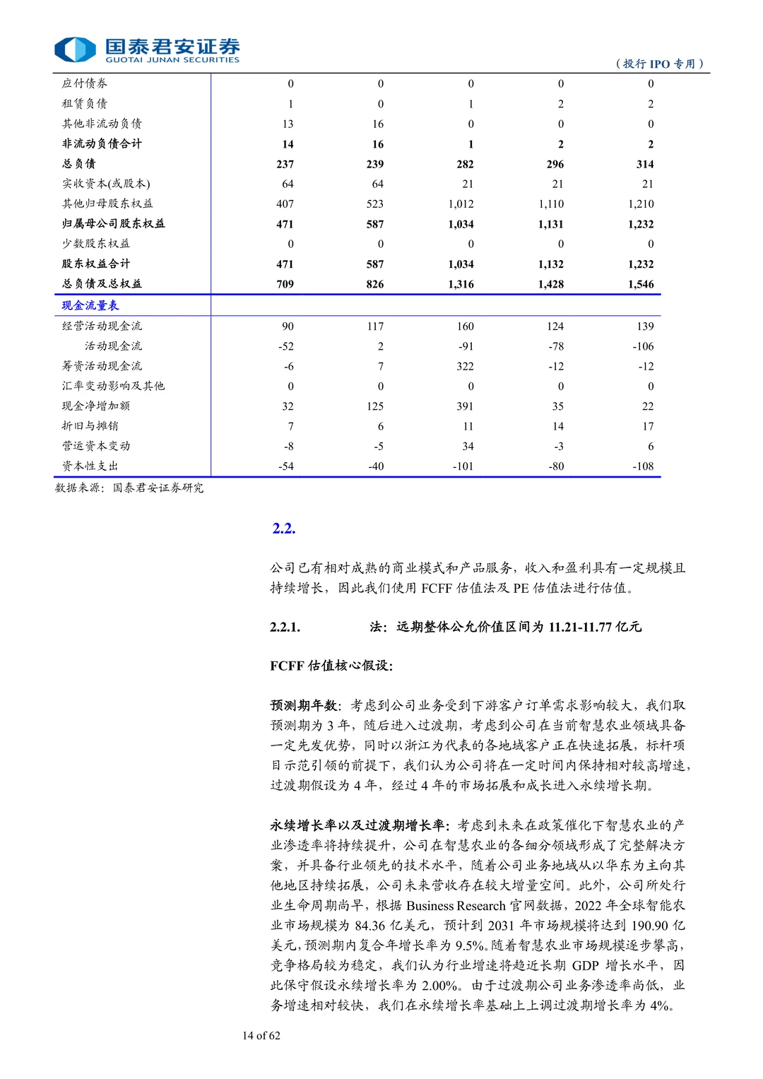 托普云农公司研究报告-智慧农业领军企业