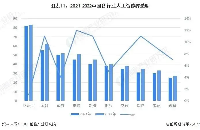 AIGC行业动态：2024年市场规模及技术革命