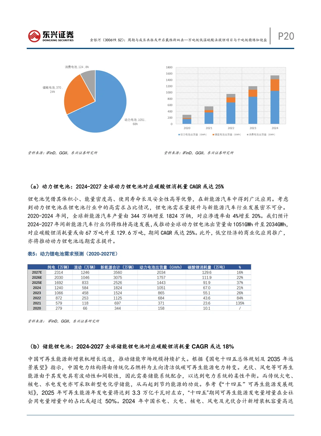 金银河公司研究报告-提锂及精炼铷铯盐项目