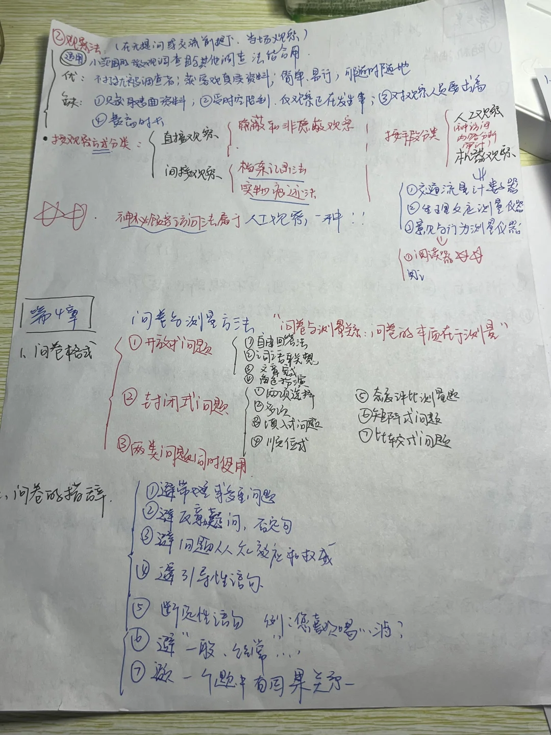 市场调查与测试