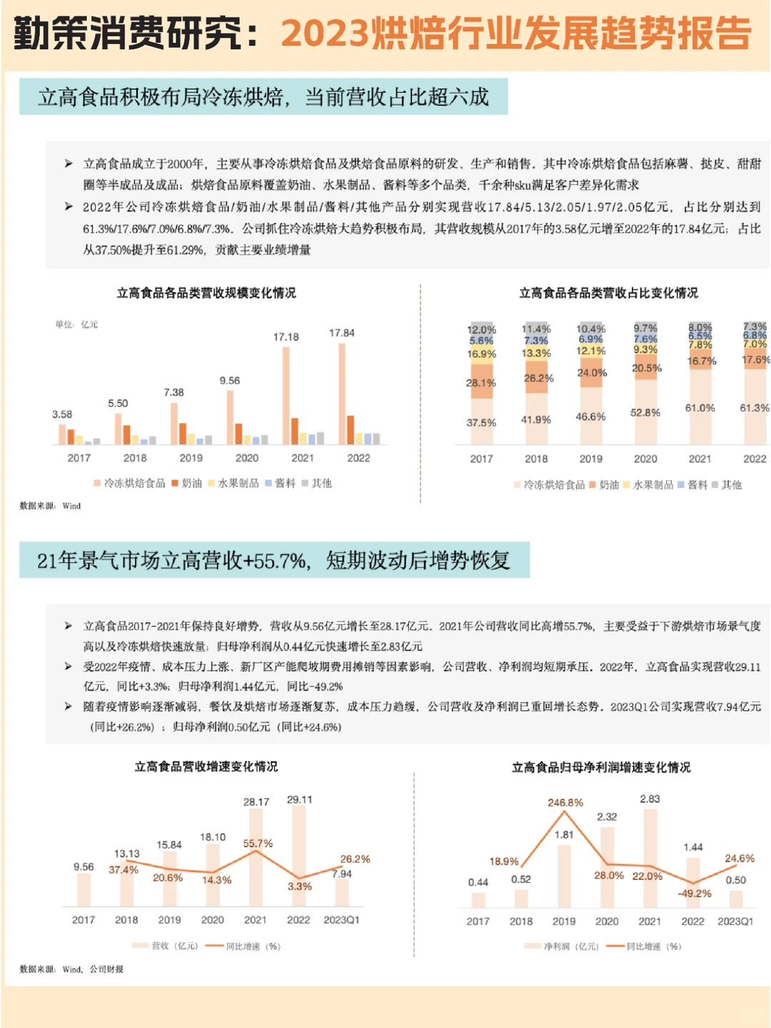 ?烘焙行业:2023烘焙行业发展趋势报告