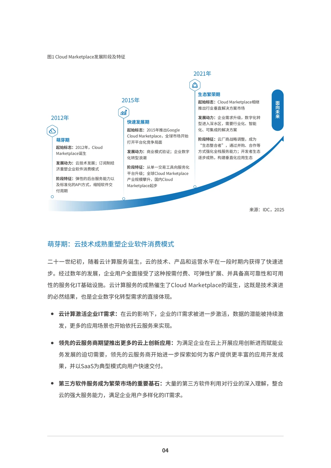 2025年Cloud Marketplace发展趋势白皮书