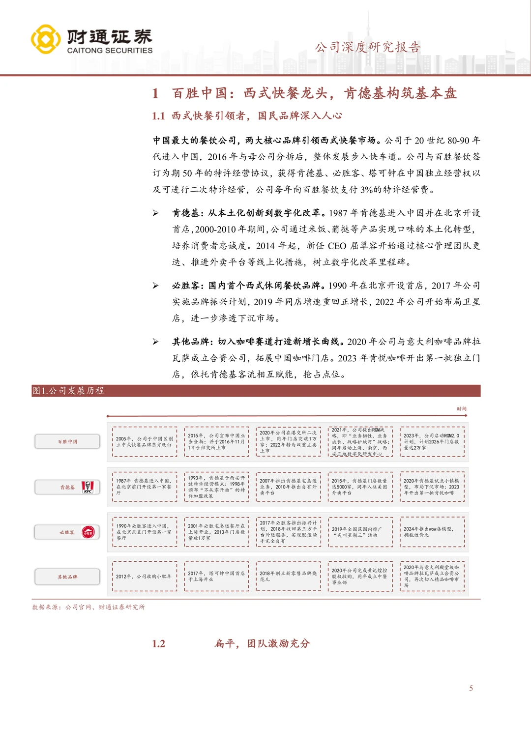 百胜中国公司研究报告-西快龙头穿越周期