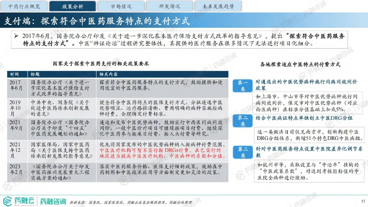 40页 | 2024中药行业现状与未来趋势白皮书
