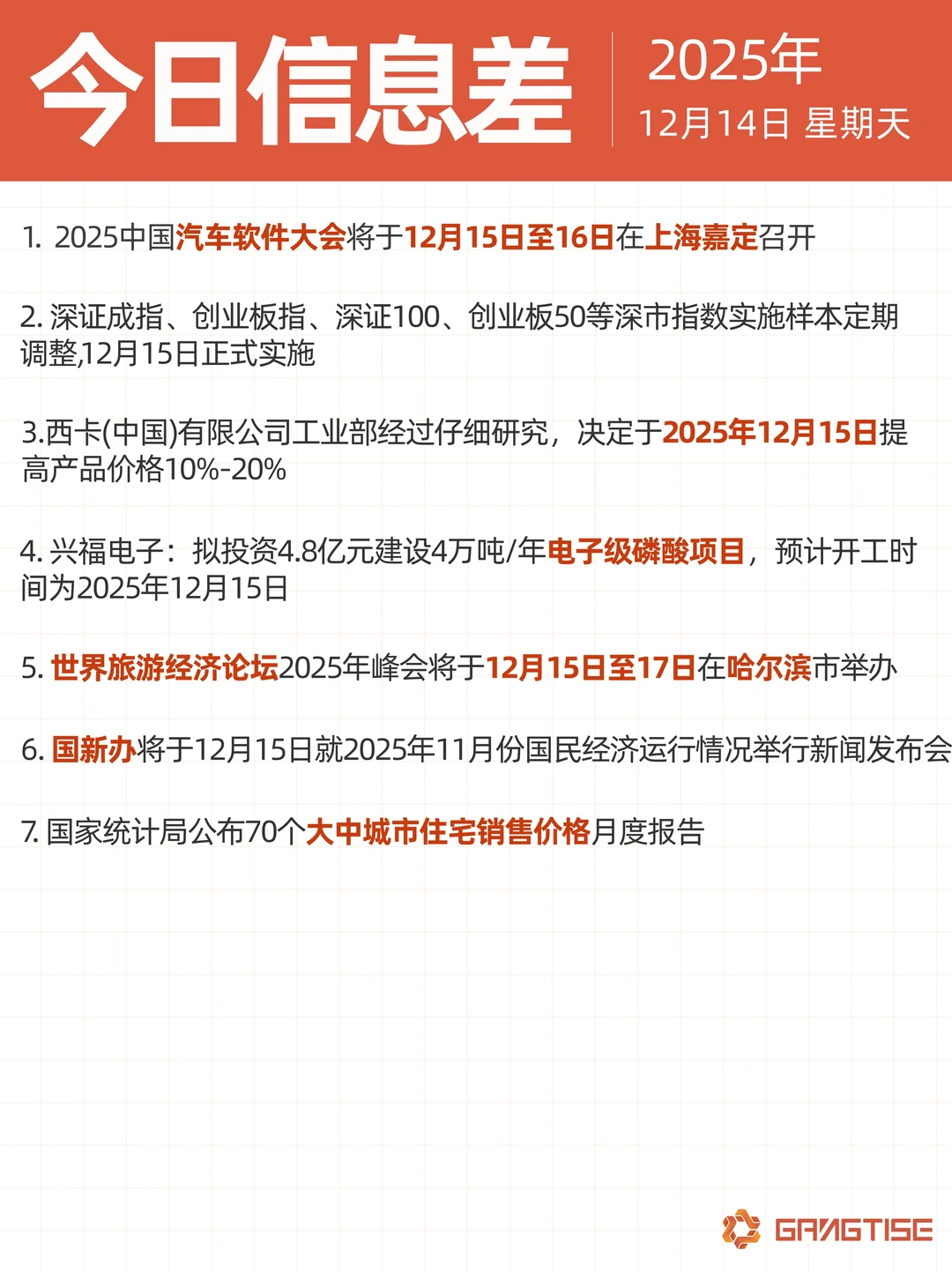 20251214今日信息差