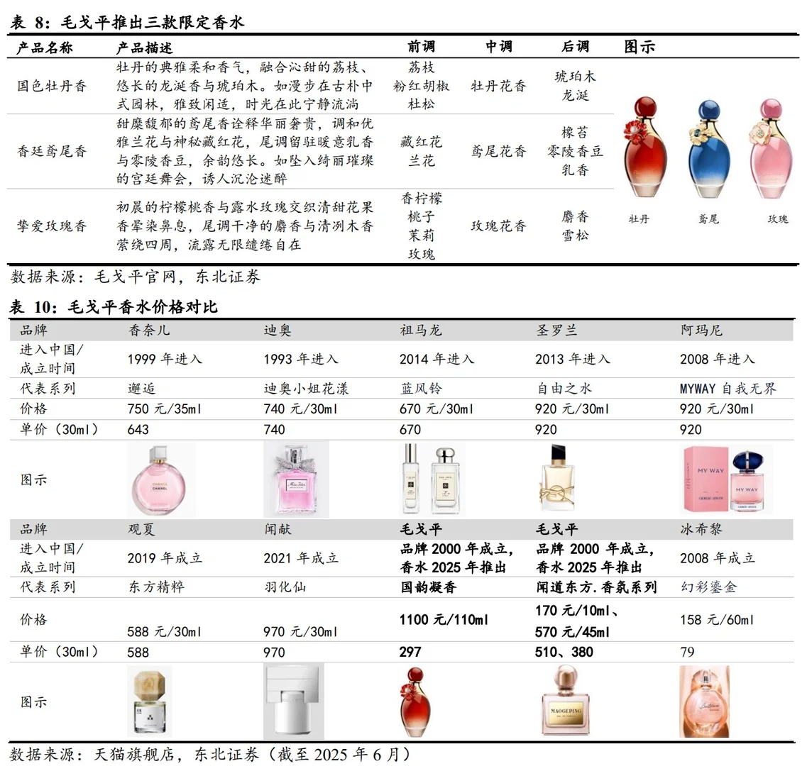 中国香氛行业市场洞察7篇(2)