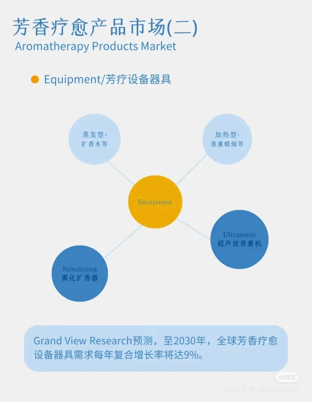 行业分析|芳香疗愈市场分析专题(一)