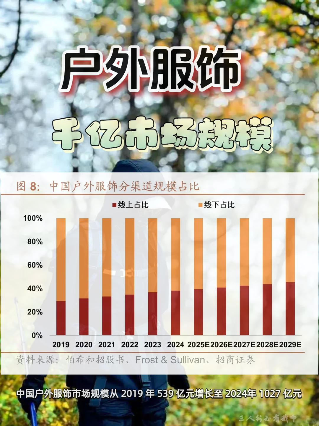 户外服饰千亿市场趋势