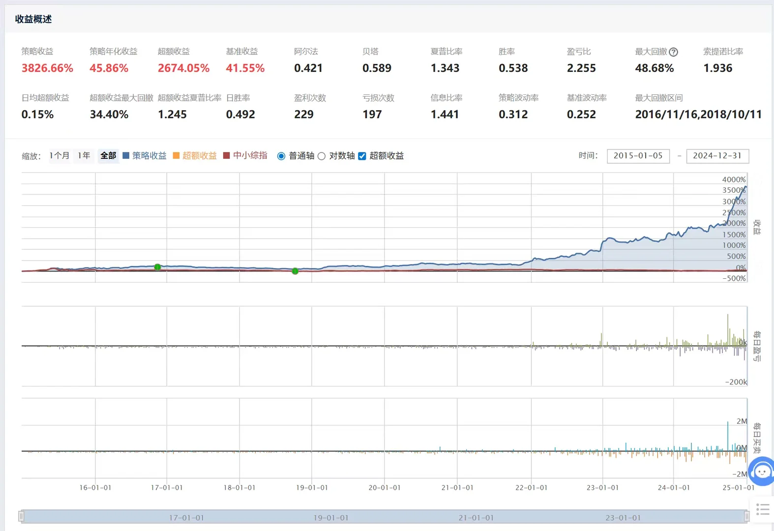 年化40+!分享一个小市值量化策略