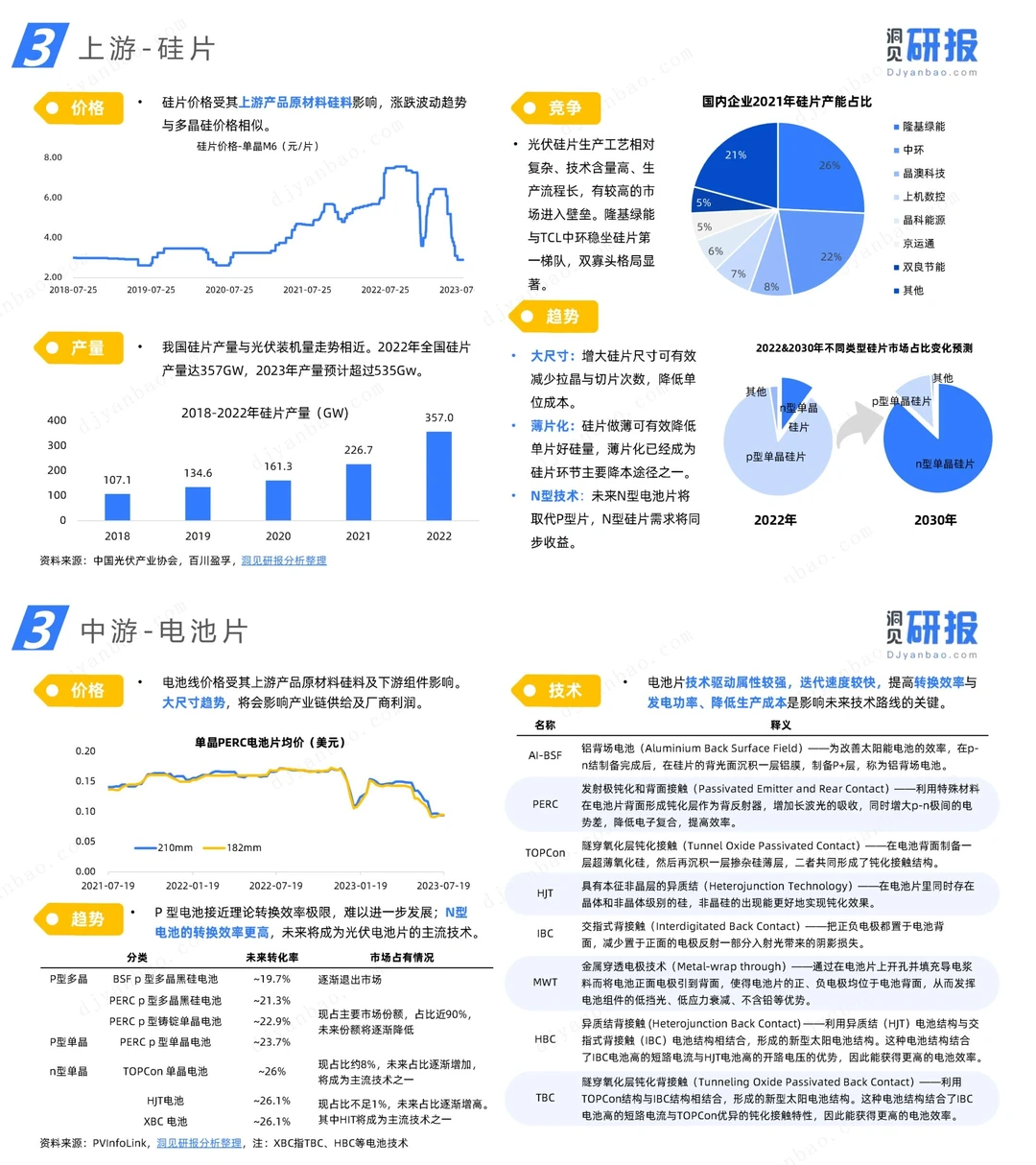 行业报告 | 我国光伏产业前景波澜壮阔