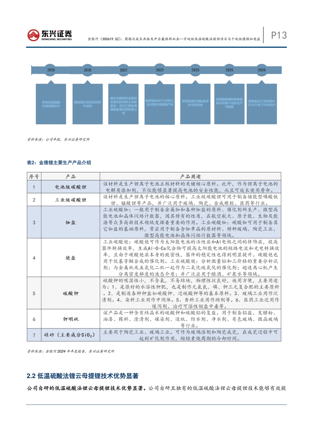 金银河公司研究报告-提锂及精炼铷铯盐项目